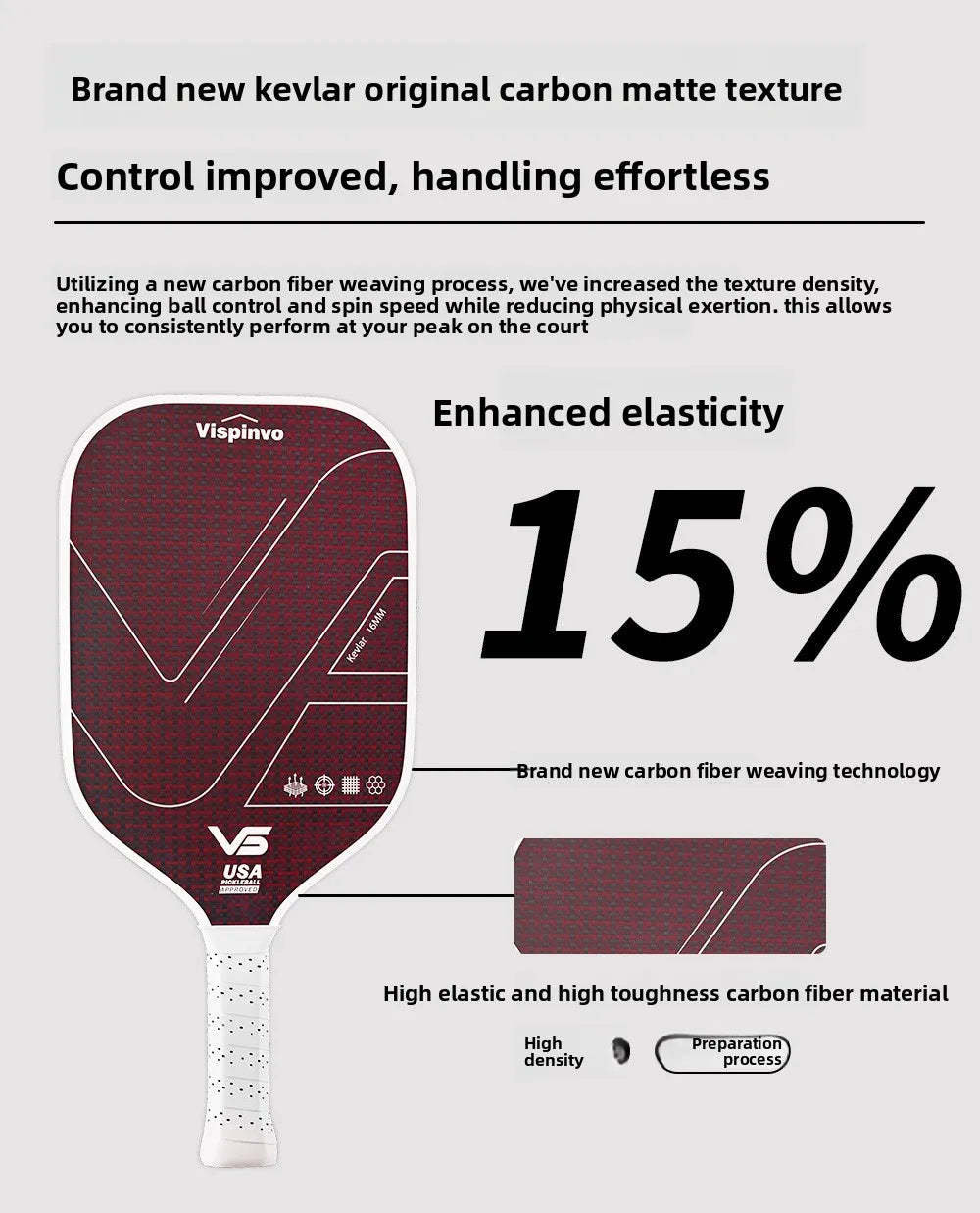 Vispinvo Kevlar Pickleball Racket Blade, Full Set, Tournament-level, High Elasticity, Lightweight, with Carbon Fiber